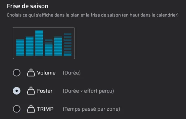 Capture d'écran montrant la configuration de ce qui s'affiche dans la frise de saison
