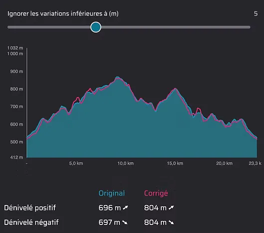 graphique de dénivelle dans Slek