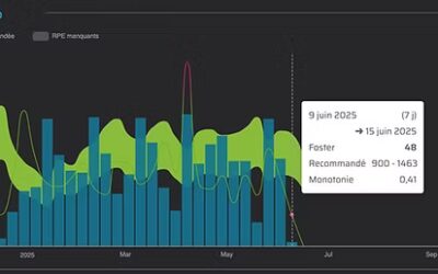 Slek : analyse de la charge d’entraînement hebdomadaire selon Foster