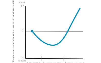 S’entraîner ou pas quand on est malade ?