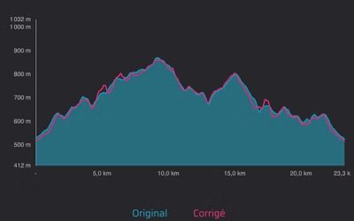 Nouvelles améliorations dans Slek