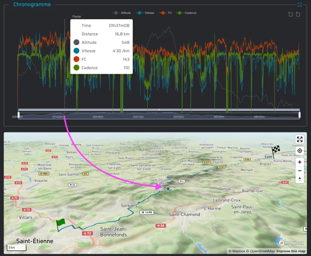 Une carte avec ton parcours de trail te permet de recontextualiser les données enregistrées par ta montre.